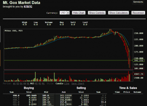 Image of BitCoin Market Crash